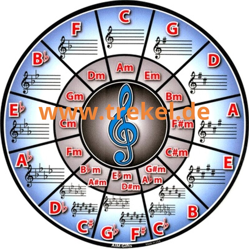 Mauspad: Quintenzirkel